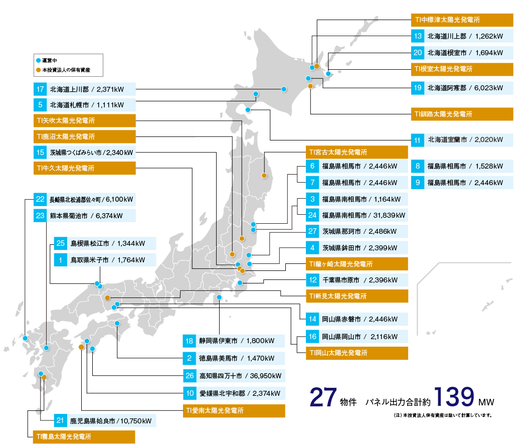 豊富なスポンサーパイプラインを最大限活用した外部成長の実現を目指す